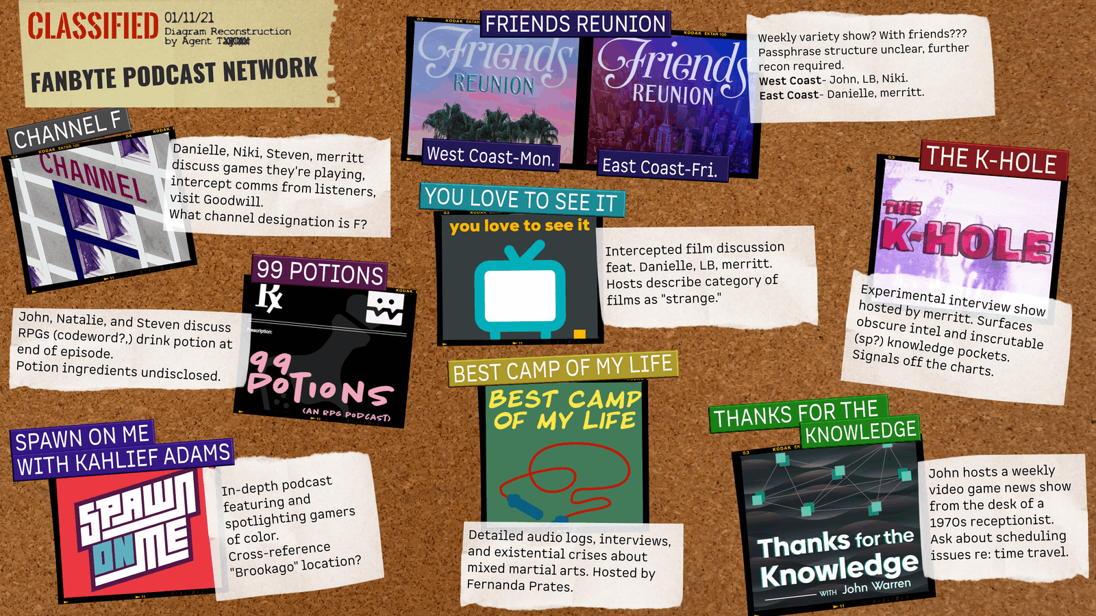 2021 infographic for the Fanbyte podcast network, styled like a conspiracy theory corkboard.